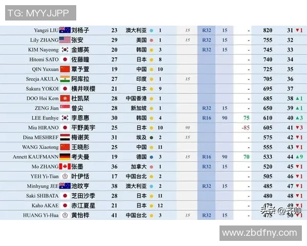 南京乒乓球队在全国战术排行榜中荣登第九名展现实力与潜力