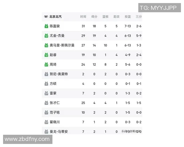 南京篮球队在钻石联赛积分榜上以94分稳居第一名展现强劲实力